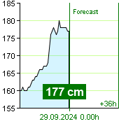 State of water at Kácov watermark post at 22.30 28.9.2024