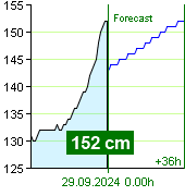 State of water at Nespeky watermark post at 22.20 28.9.2024