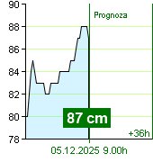 Stan wody na liczniku Kácov o  08.10 5.12.2025